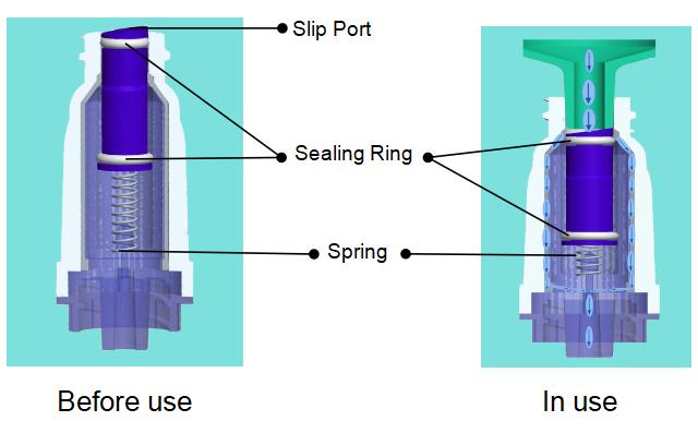 La structure du produit