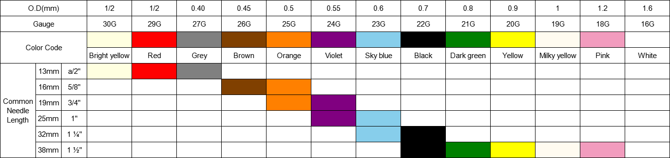 Aiguilles hypodermiques3