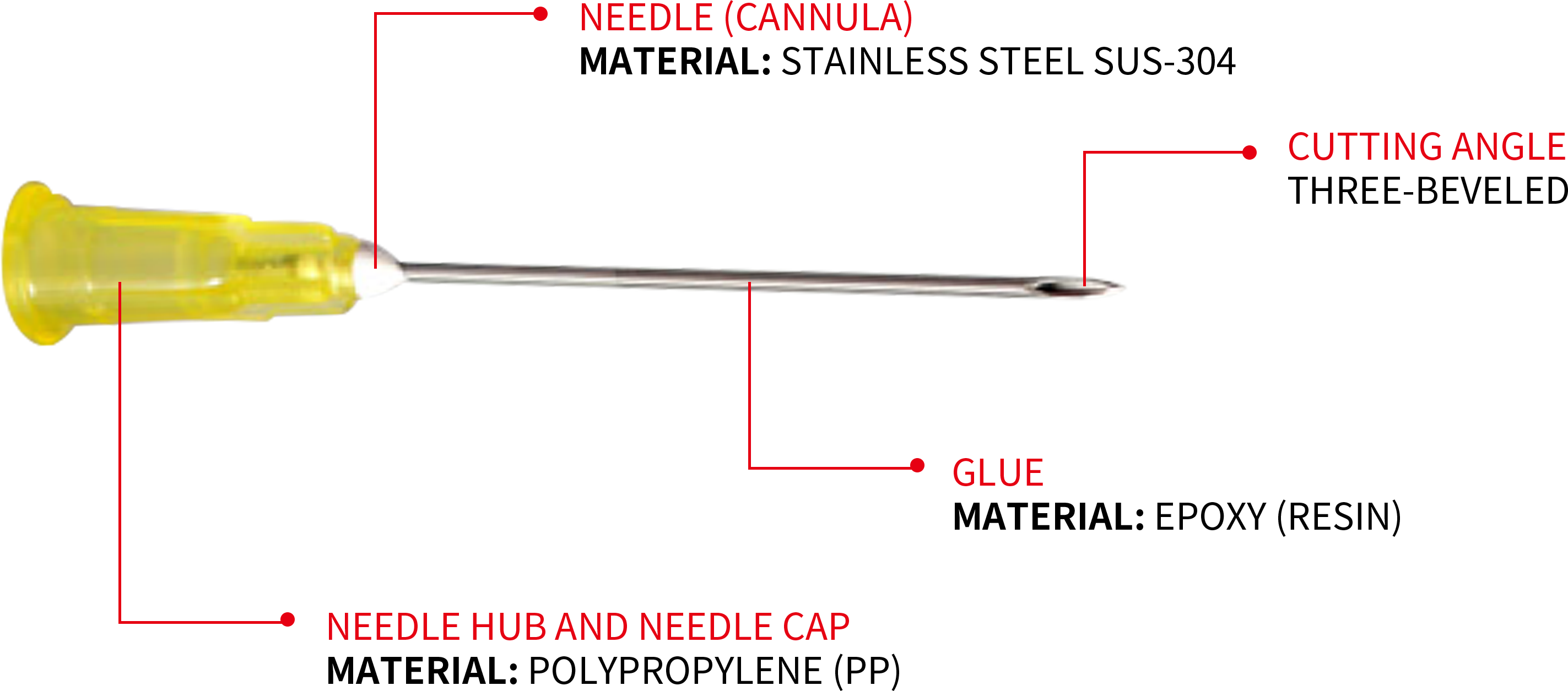 Aiguilles hypodermiques2