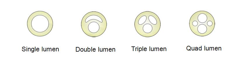 Types de cath&eacute;ters veineux centraux